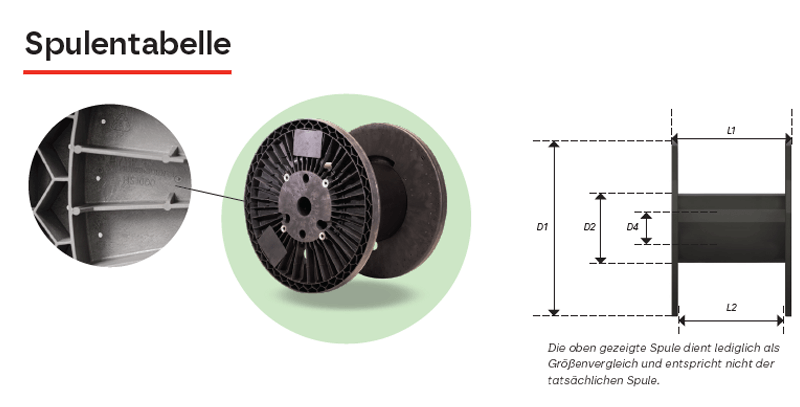 Spulentabelle